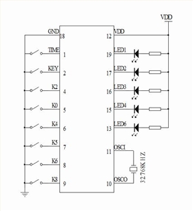 循環定時IC芯片