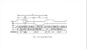 單片機(jī)時(shí)序圖