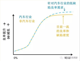 深圳IC芯片廠家