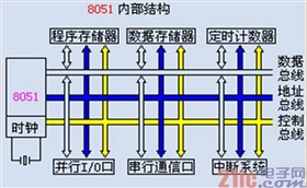 觸摸開關(guān)線路板