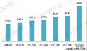 太陽能驅(qū)動(dòng)芯片