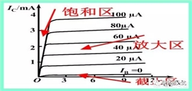 電子開關(guān)IC芯片