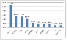 觸摸led臺燈控制電路板