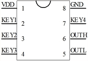 5分鐘定時(shí)芯片