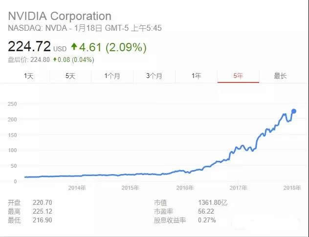 芯片市場(chǎng)