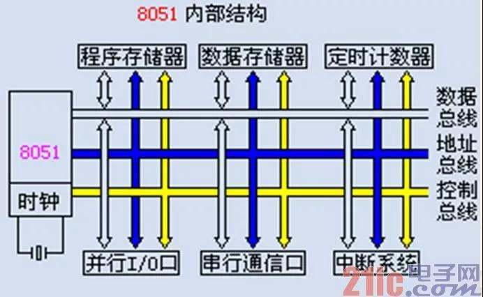 觸摸開關線路板