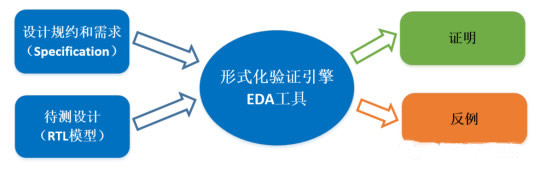 太陽能燈串驅動芯片