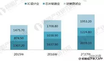 太陽能驅動IC 太陽能驅動IC
