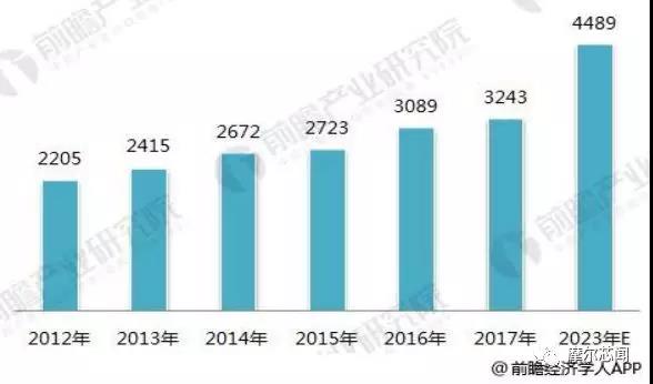 太陽能驅動芯片