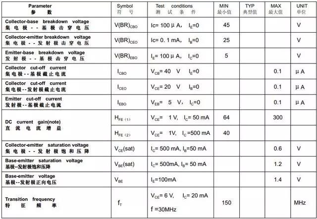 LED流星燈IC芯片
