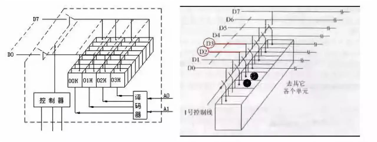 單片機IC芯片