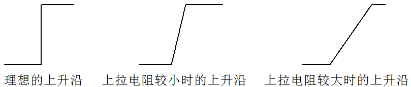 單片機(jī)方案開(kāi)發(fā)