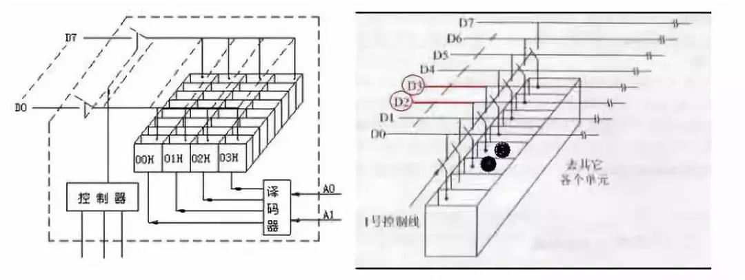 單片機芯片方案開發