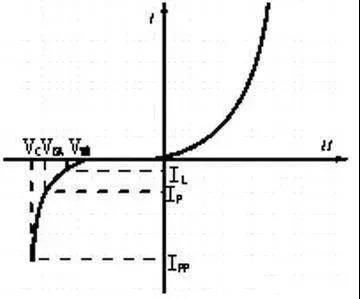 單片機IC芯片方案開發