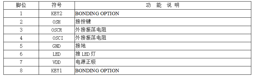六、PIN腳功能描述
