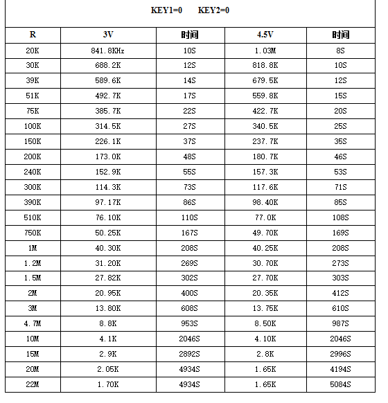 外接電阻頻率測(cè)試參數(shù) 
