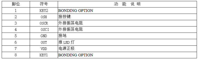 定時(shí)IC芯片