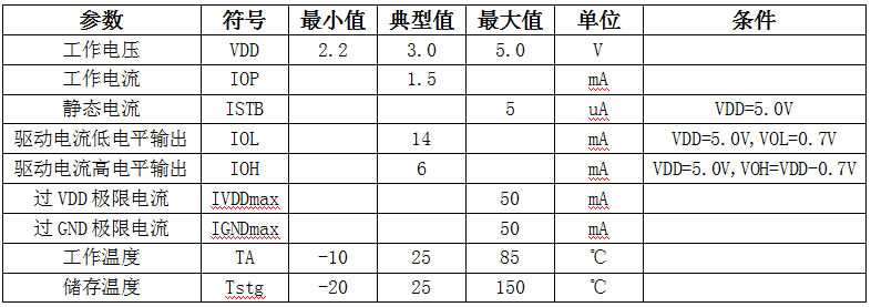 太陽(yáng)能草坪燈IC芯片