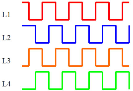 燈串IC 跑馬式閃發