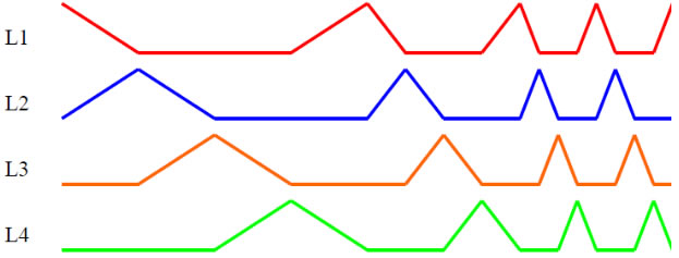 燈串IC漸明漸暗閃發