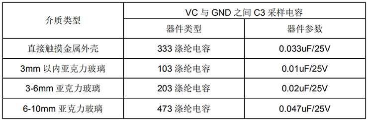 臺燈觸摸芯片 臺燈觸摸芯片