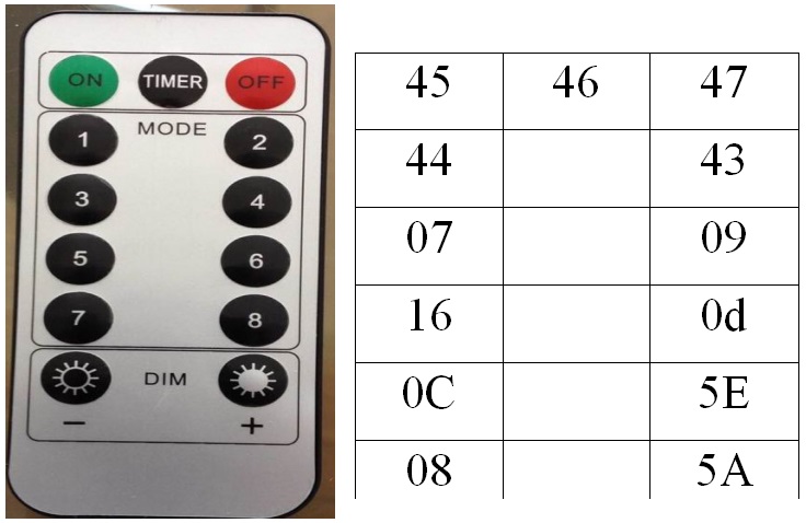 太陽能遙控燈串線路板
