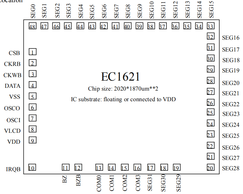 液晶顯示驅動芯片