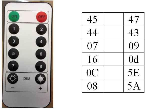LED遙控銅線燈串芯片