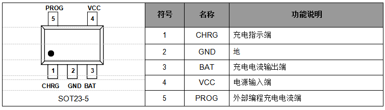 單節鋰電池充電IC