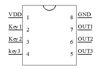 多路電子開關芯片