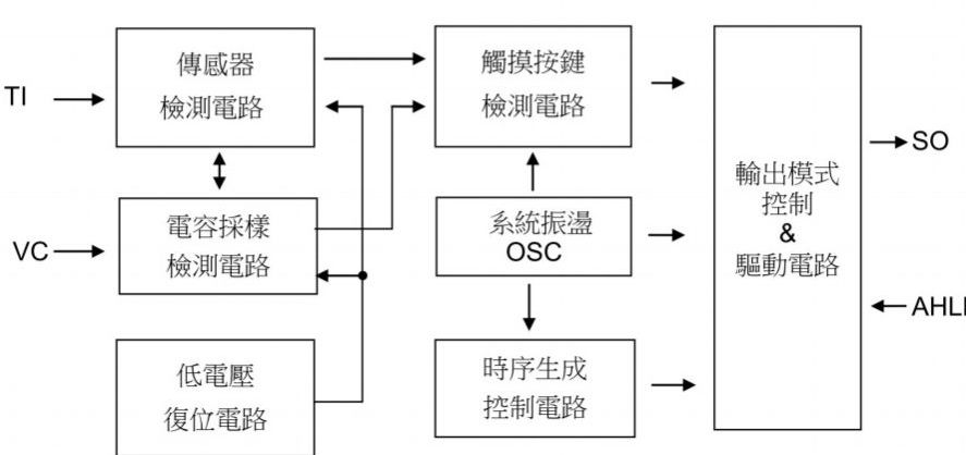 EC2302單鍵觸摸芯片方塊圖