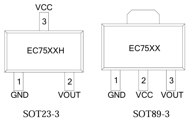 穩壓芯片引腳圖