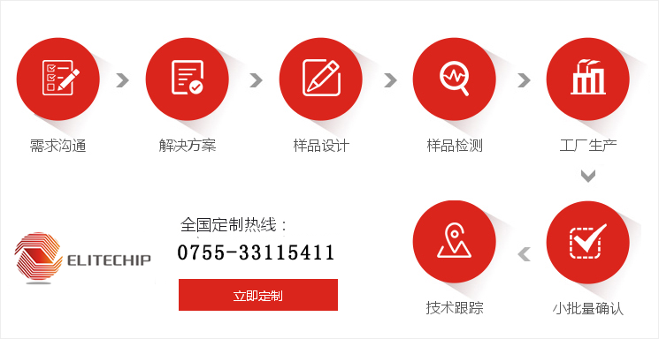 麗晶微產品定制流程