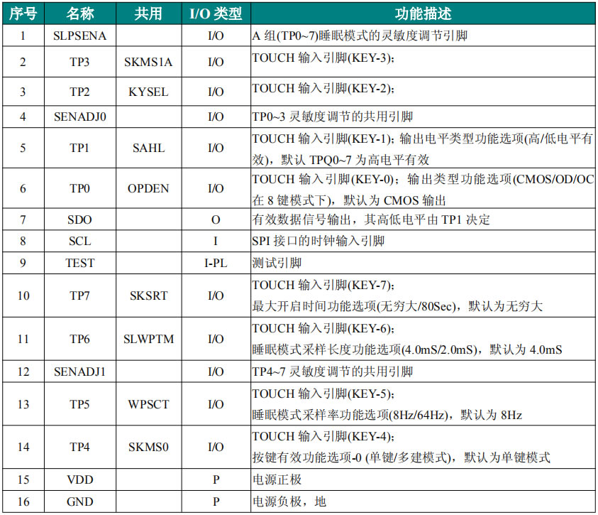 觸摸調光IC芯片