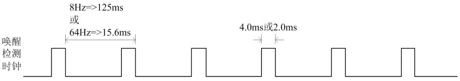 觸摸芯片喚醒采樣