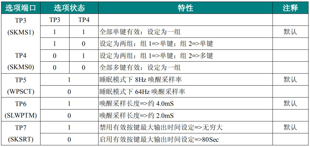 觸摸IC功能選項表